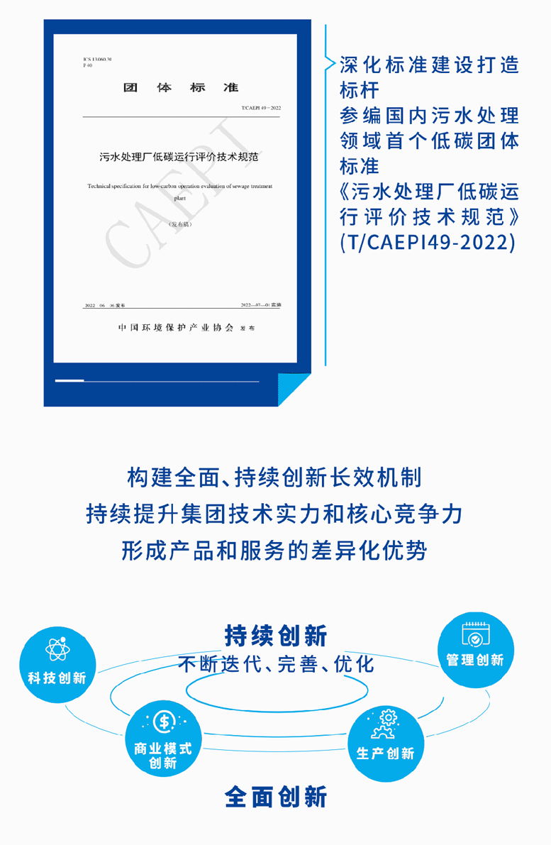 笃行当下、坚韧致远！北控水务2022年度业绩图解