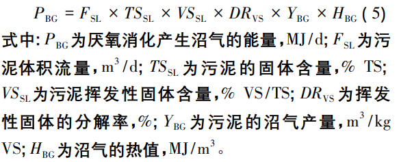 中美典型污泥处理处置工程能耗和碳排放比较分析