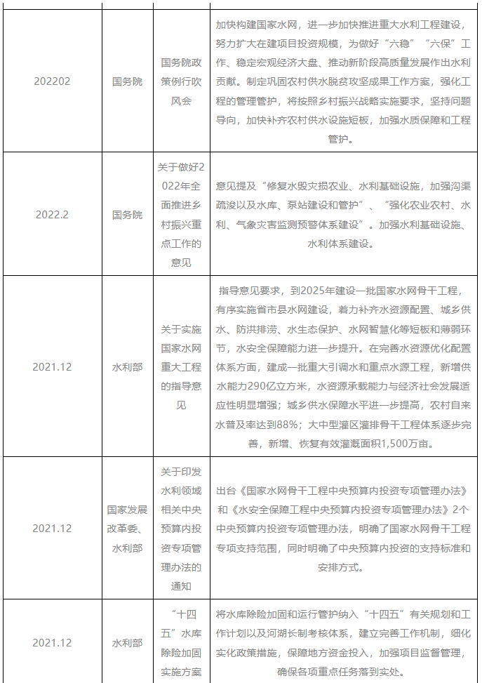 2023年我国重点水利工程建设全面提速 聚焦“AI+数字孪生”赋能智慧水利