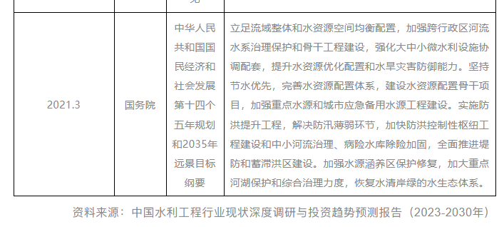 2023年我国重点水利工程建设全面提速 聚焦“AI+数字孪生”赋能智慧水利