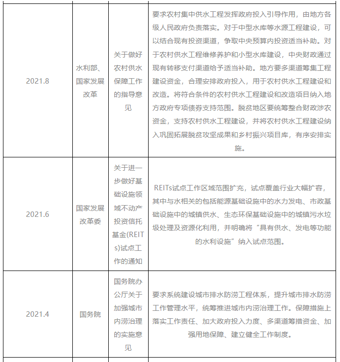 2023年我国重点水利工程建设全面提速 聚焦“AI+数字孪生”赋能智慧水利