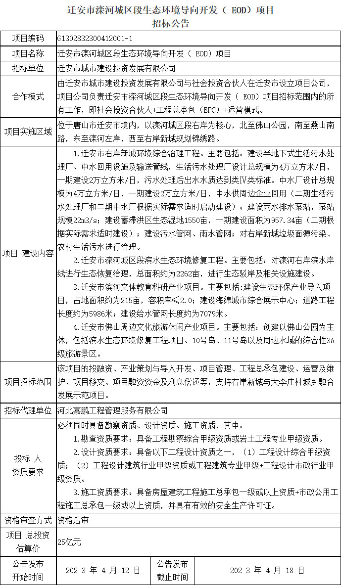 总投资25亿元！河北迁安市滦河城区段生态环境导向开发（EOD）项目招标！