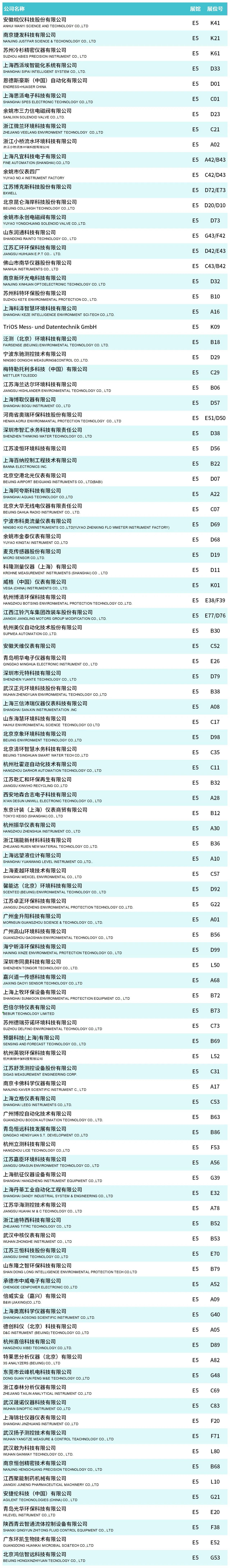 重磅！2023第24届中国环博会2400家参展商名单、17个馆的平面图提前曝光！！！