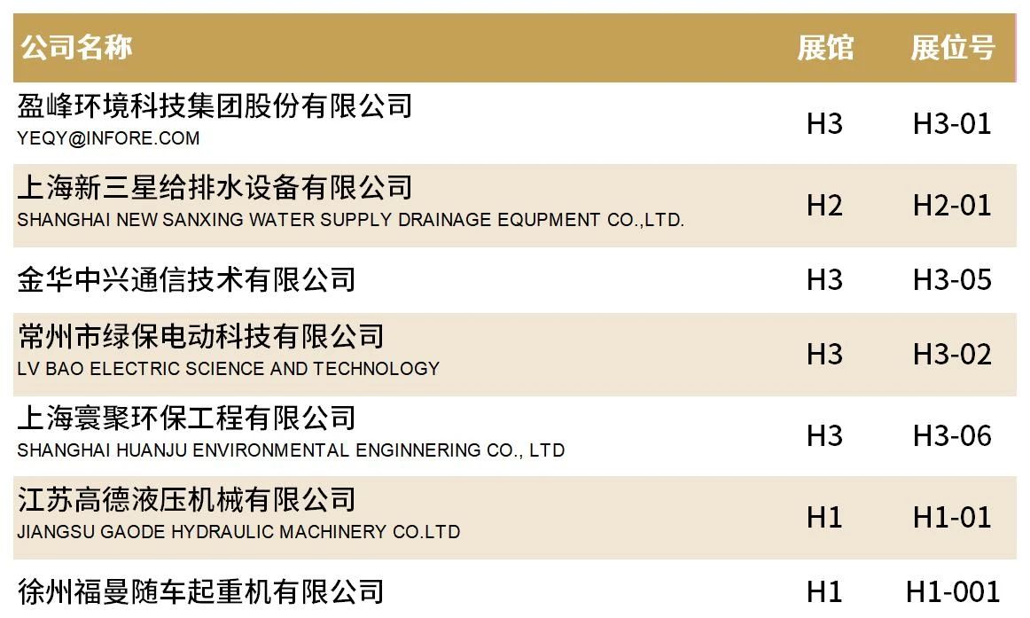 重磅！2023第24届中国环博会2400家参展商名单、17个馆的平面图提前曝光！！！