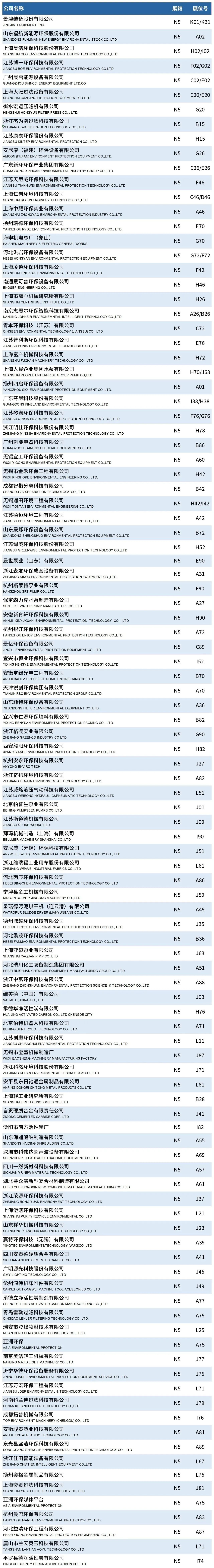 重磅！2023第24届中国环博会2400家参展商名单、17个馆的平面图提前曝光！！！