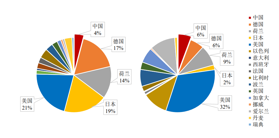 全球百座污水磷回收工程案例与分析