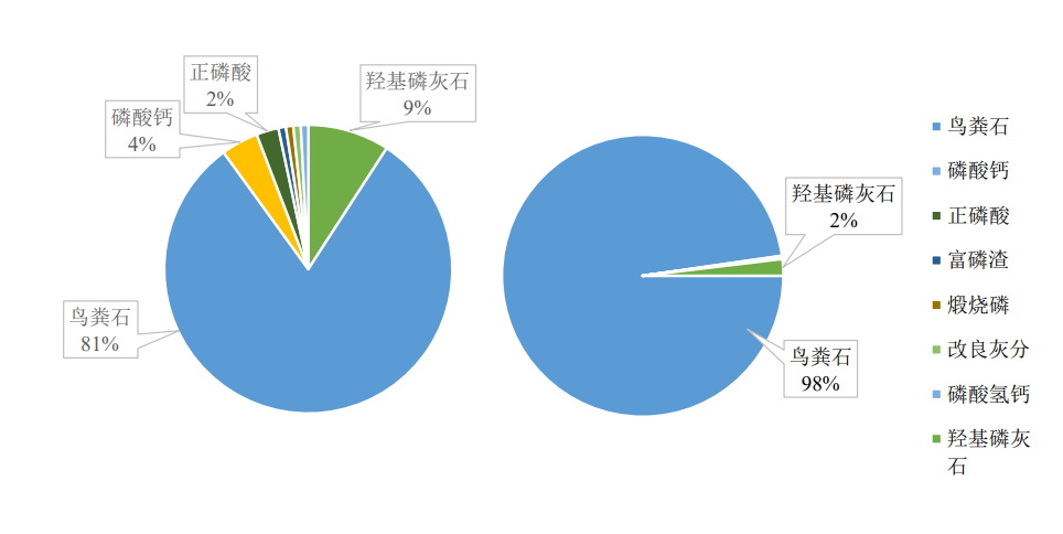 全球百座污水磷回收工程案例与分析