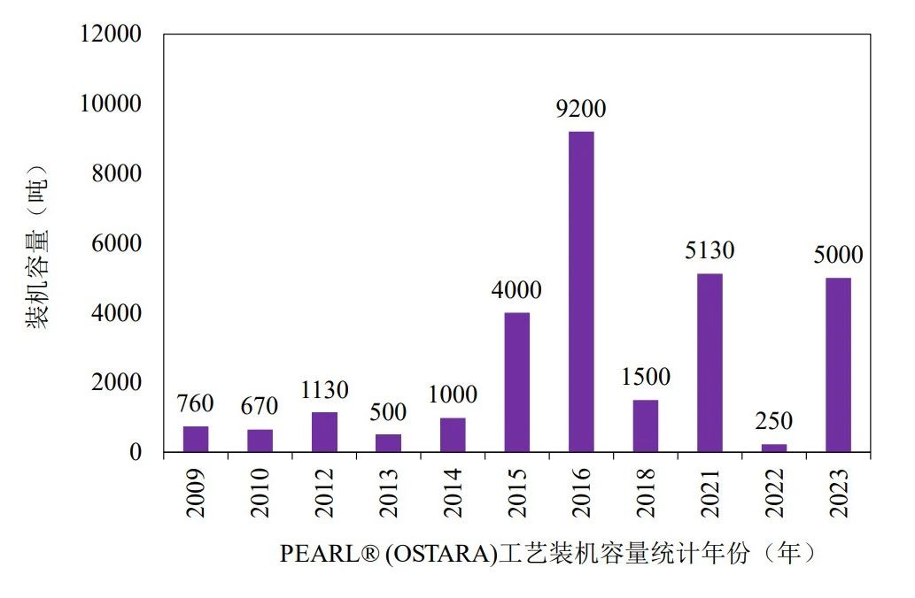 全球百座污水磷回收工程案例与分析