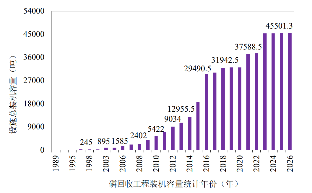 全球百座污水磷回收工程案例与分析