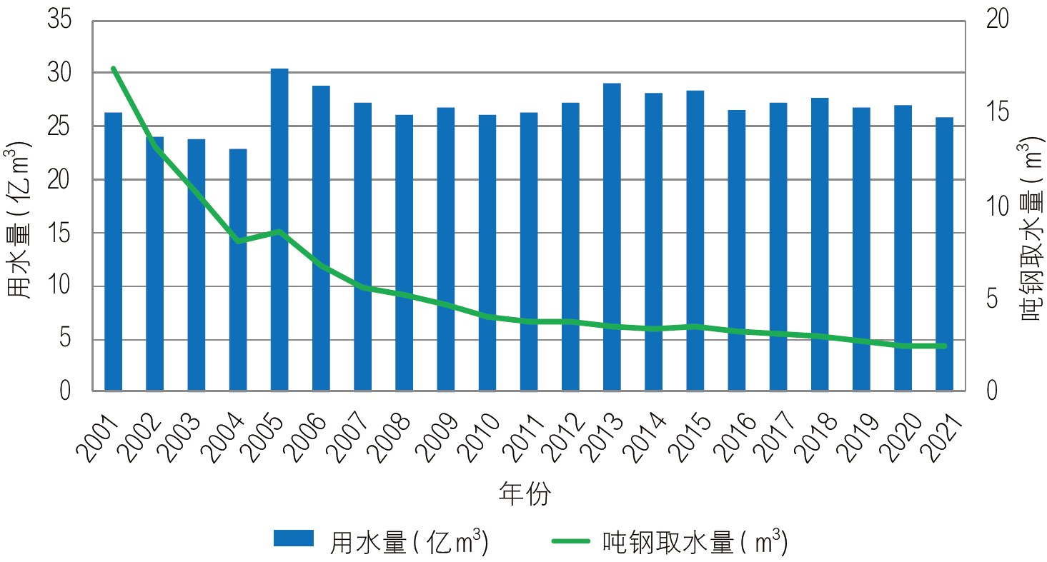 程继军：我国工业节水的进展、成效与展望