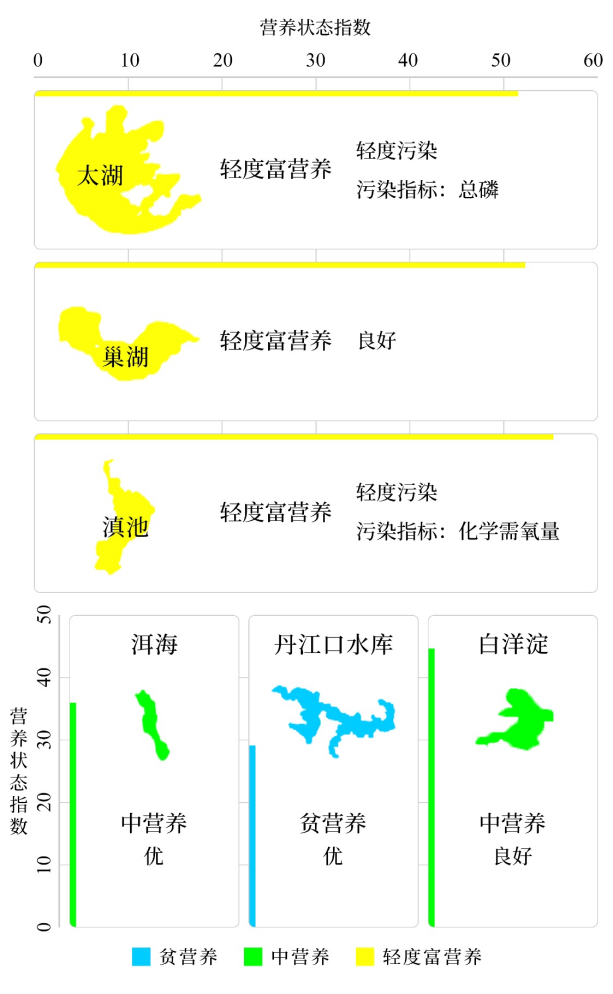 生态环境部公布2023年1-3月全国地表水环境质量状况