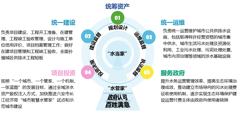 朱向东：以系统治理的策略治理溢流污染