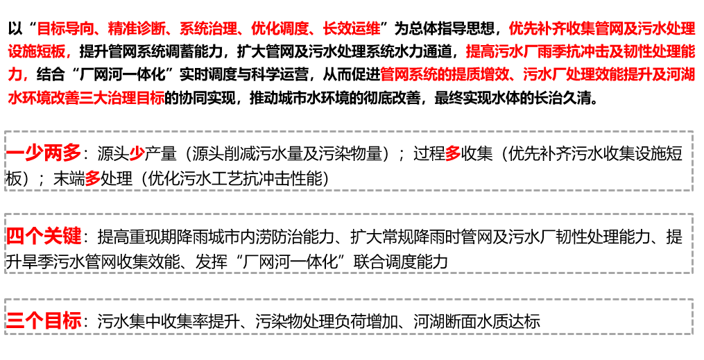 朱向东：以系统治理的策略治理溢流污染