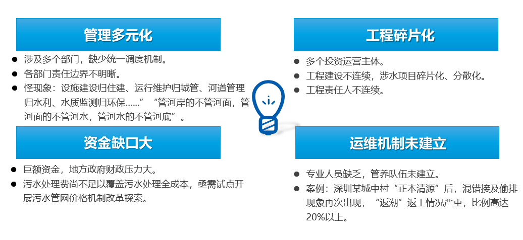 朱向东：以系统治理的策略治理溢流污染