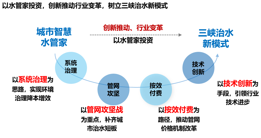 朱向东：以系统治理的策略治理溢流污染