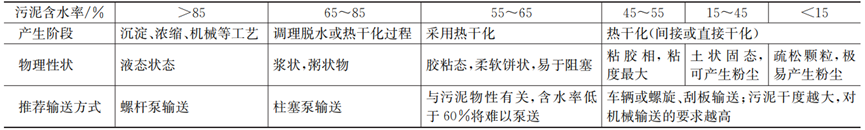 市政污泥与生活垃圾协同焚烧实例分析