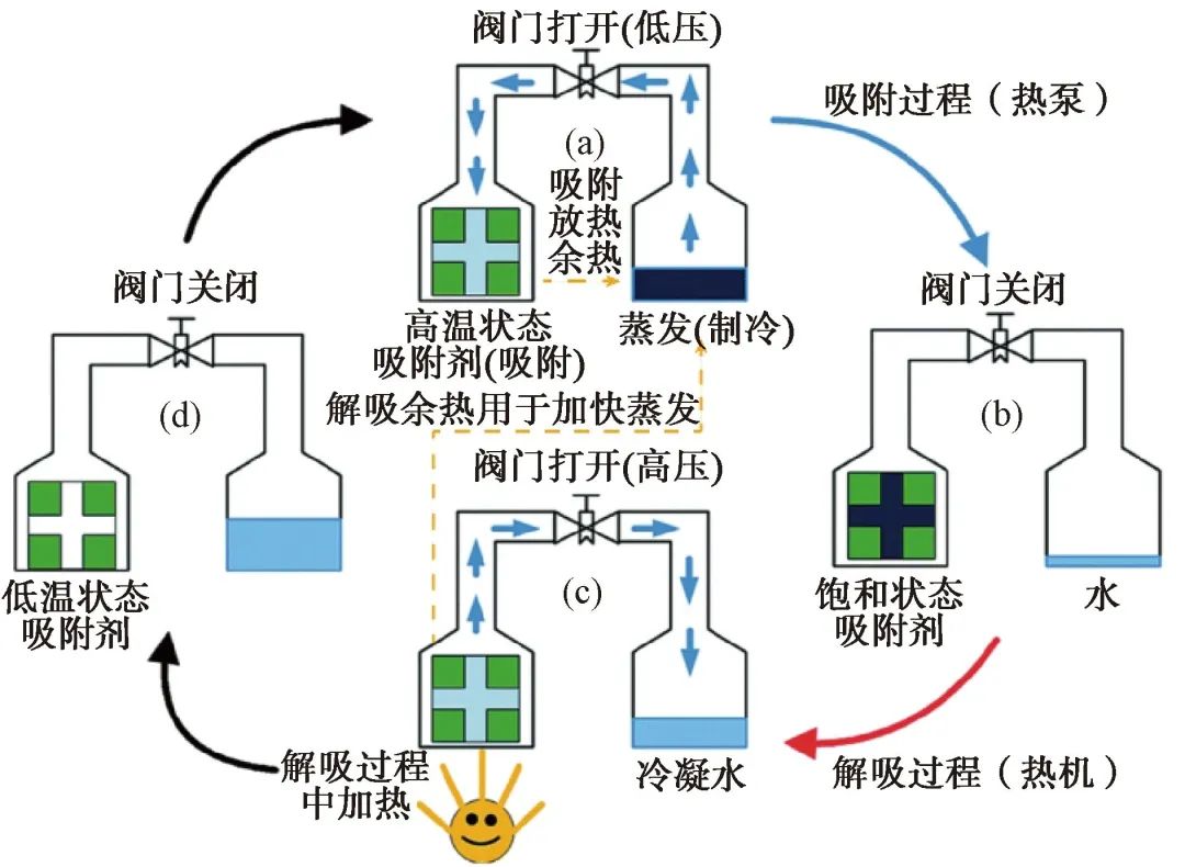 空气取水？看MOFs如何实现！