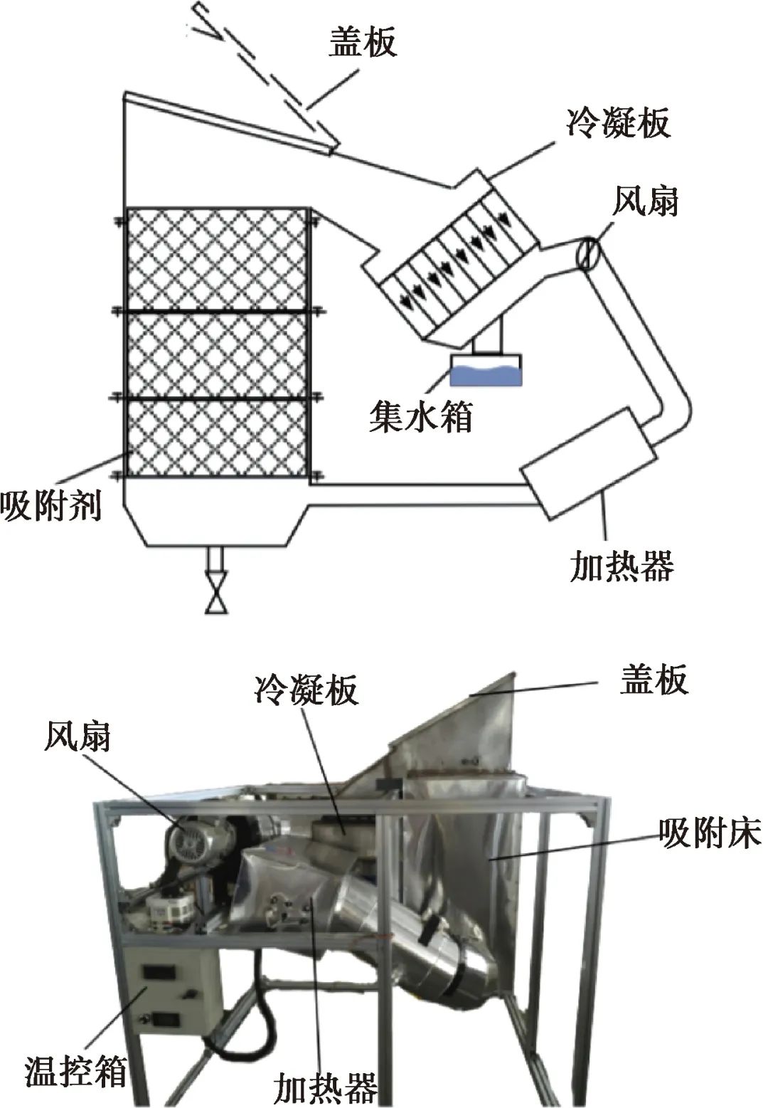 空气取水？看MOFs如何实现！