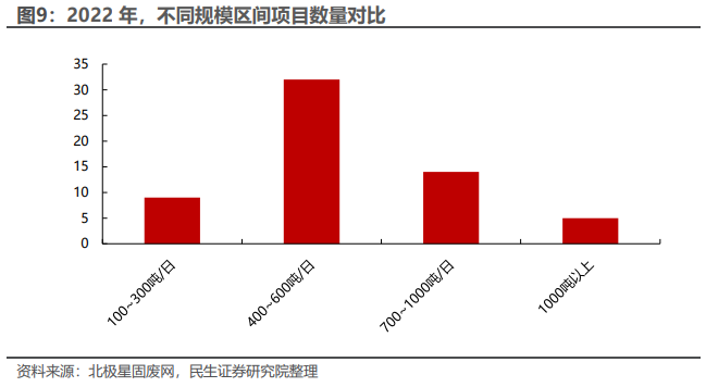 环保行业2022年年报及2023年一季报业绩综述：水务、设备稳步增长，固废、烟气有望走出低谷