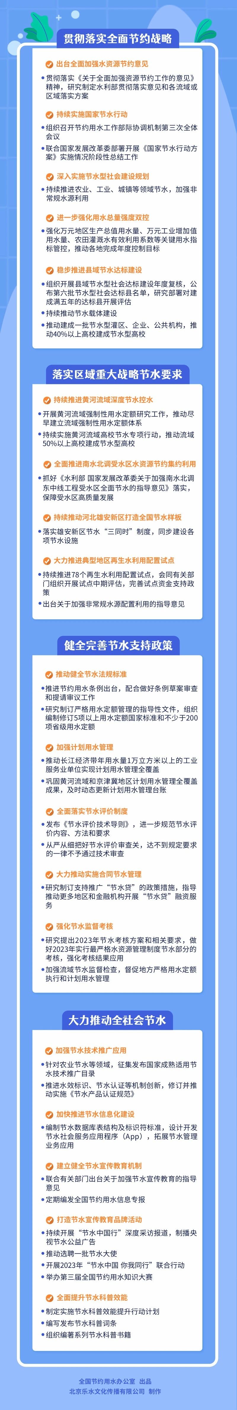 节水周即将来临 一文了解我国节水工作战略布署