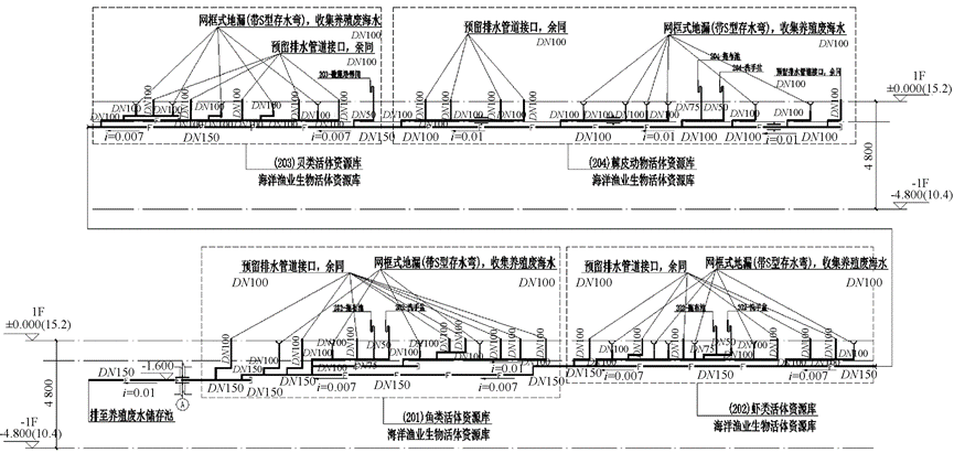 国家级海洋渔业生物种质资源库给排水系统设计探究