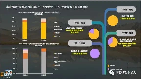 污泥干化焚烧的前景在哪里？