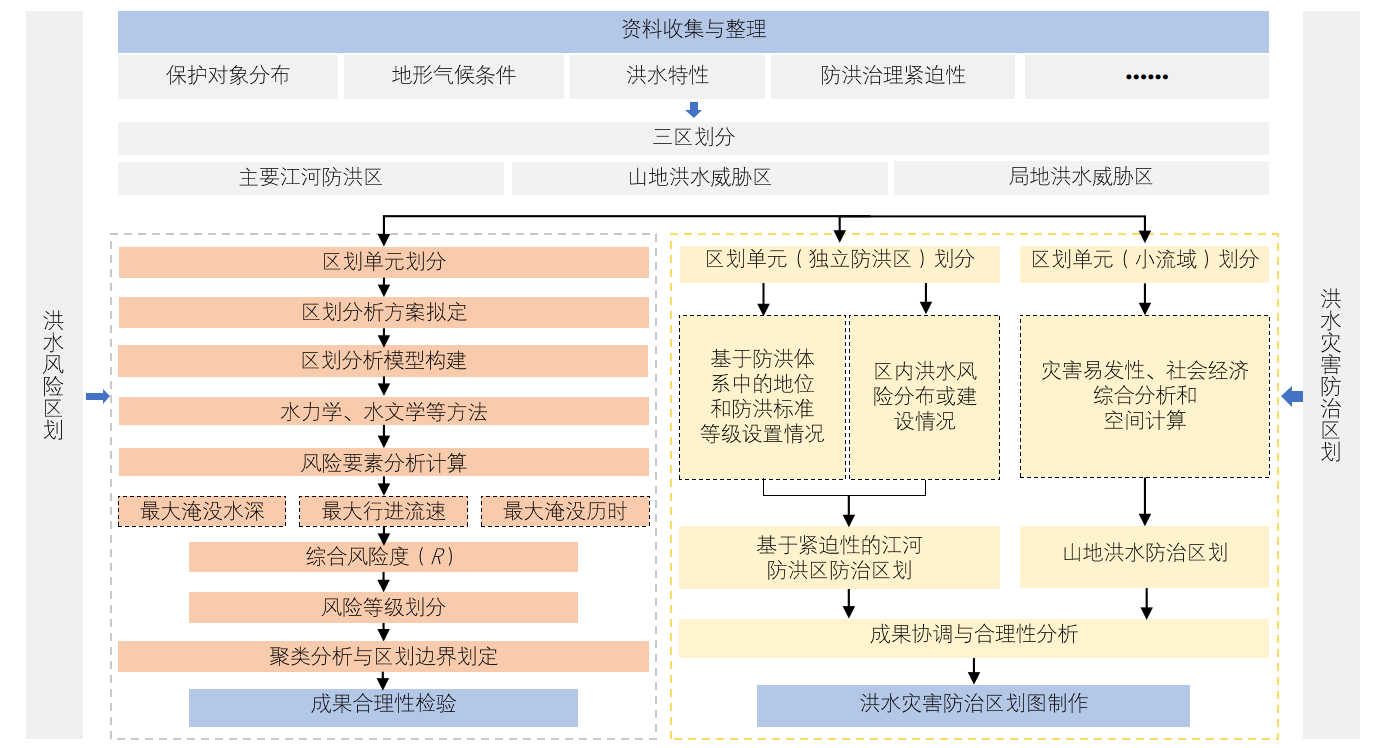 杨卫忠：水旱灾害风险普查技术体系探索与应用