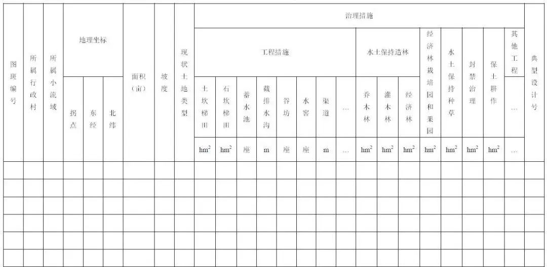 【干货分享】小流域综合治理实施方案编写提纲