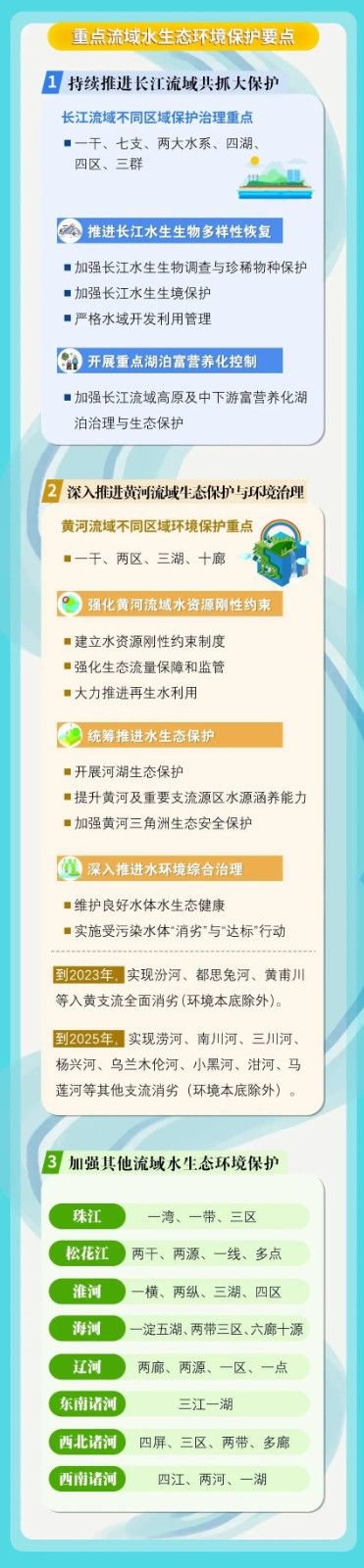 流域治理市场将大爆发？五部委：长江干流水质要稳定达到Ⅱ类