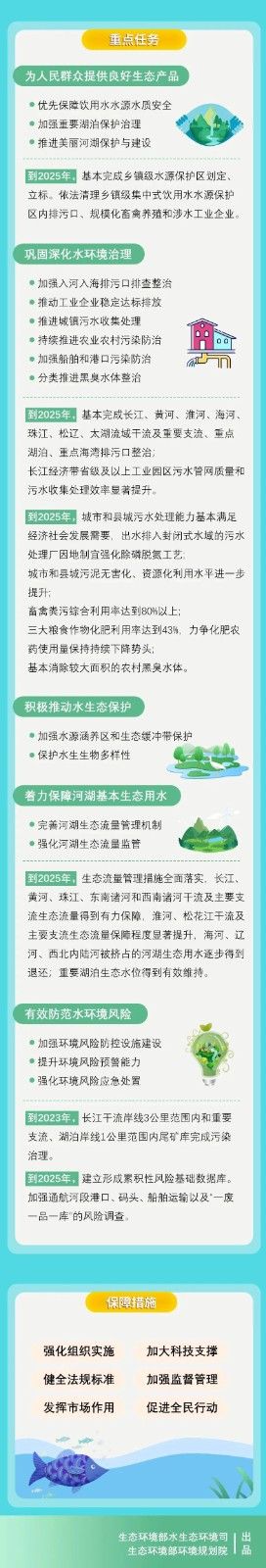 流域治理市场将大爆发？五部委：长江干流水质要稳定达到Ⅱ类