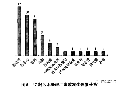 警惕！未来几个月是污水处理事故高发期 ！附保命手册！
