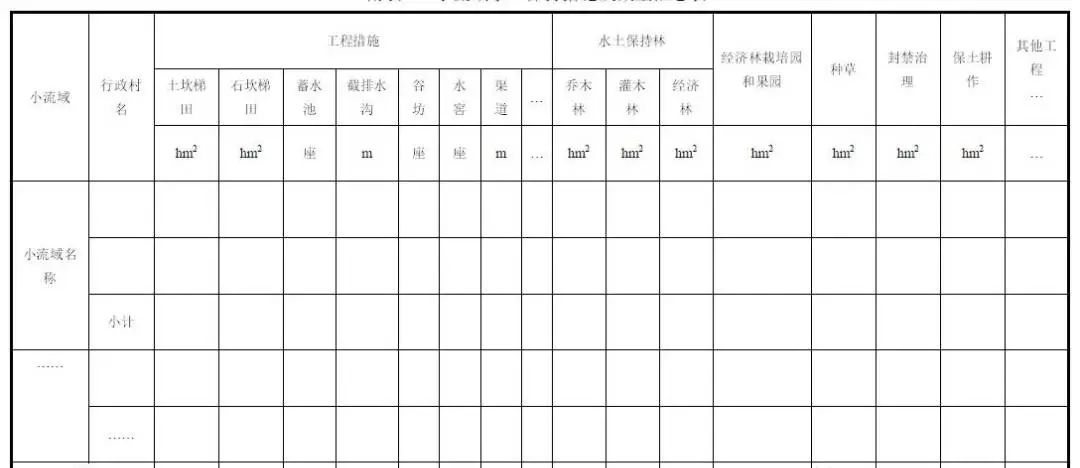 【干货分享】小流域综合治理实施方案编写提纲