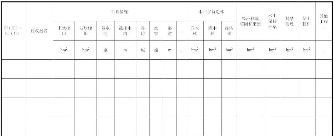 【干货分享】小流域综合治理实施方案编写提纲