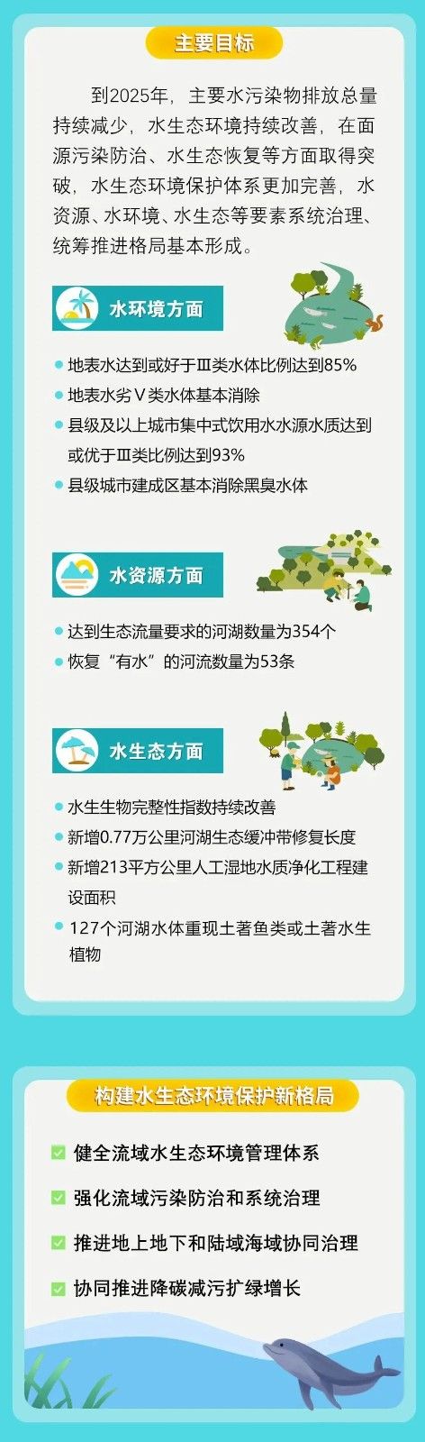 流域治理市场将大爆发？五部委：长江干流水质要稳定达到Ⅱ类