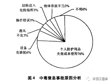 警惕！未来几个月是污水处理事故高发期 ！附保命手册！