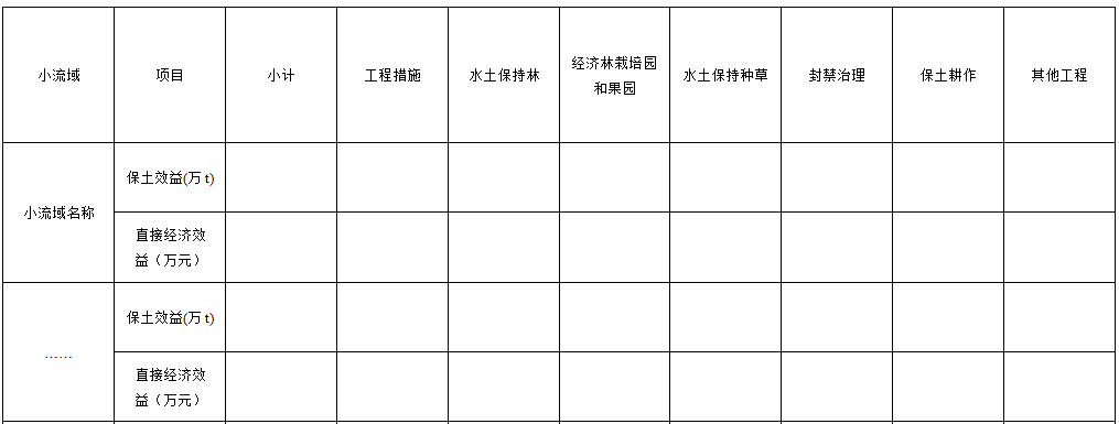 【干货分享】小流域综合治理实施方案编写提纲