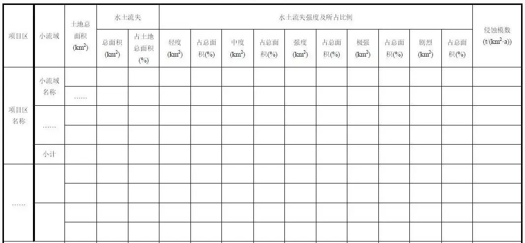 【干货分享】小流域综合治理实施方案编写提纲