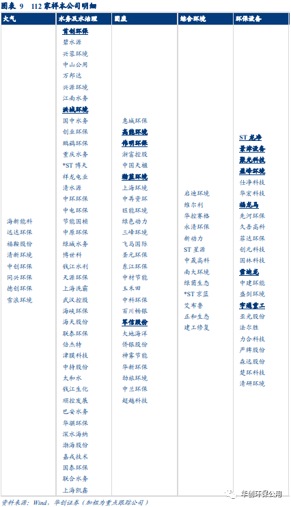 环保行业2022年报&2023年一季报综述：行业拐点将现 掘金价值洼地