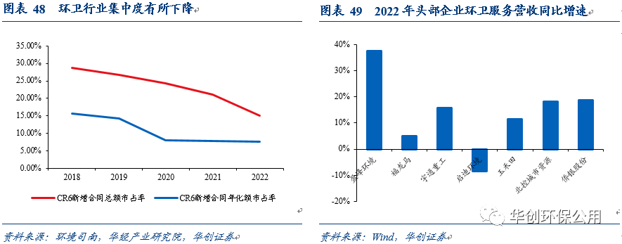 环保行业2022年报&2023年一季报综述：行业拐点将现 掘金价值洼地