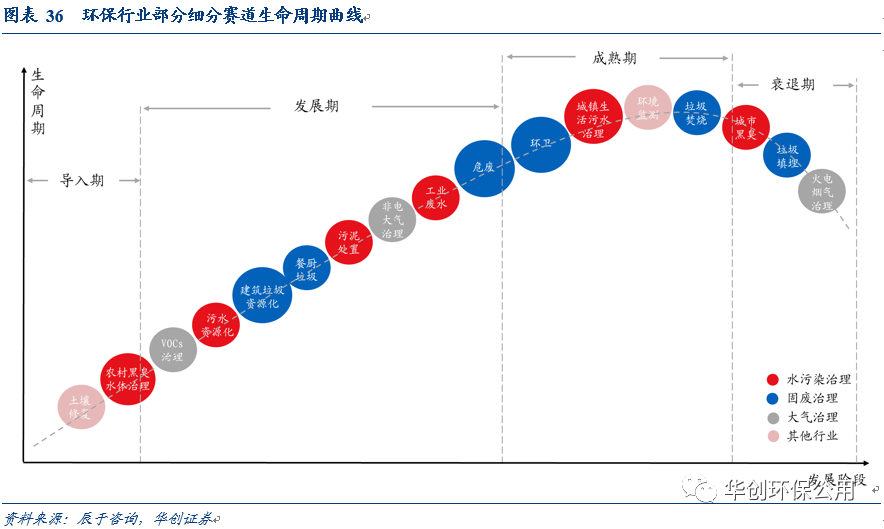 环保行业2022年报&2023年一季报综述：行业拐点将现 掘金价值洼地