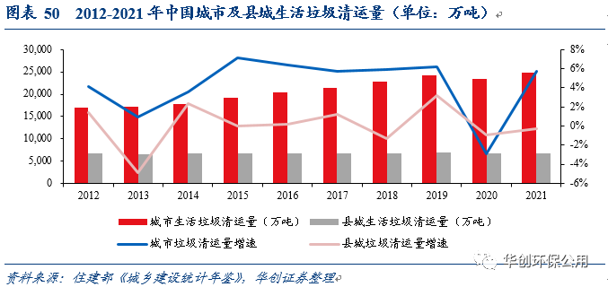 环保行业2022年报&2023年一季报综述：行业拐点将现 掘金价值洼地