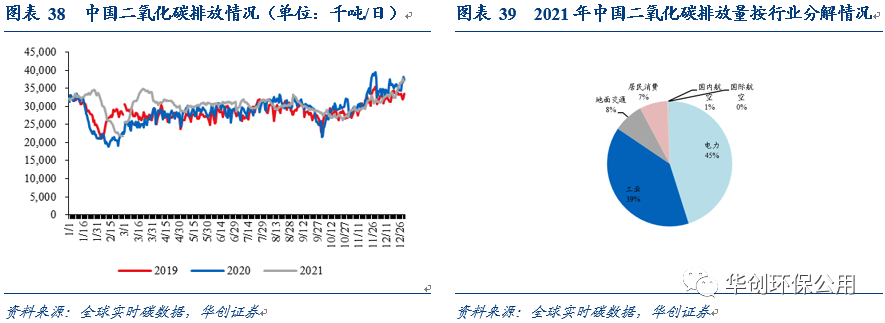 环保行业2022年报&2023年一季报综述：行业拐点将现 掘金价值洼地