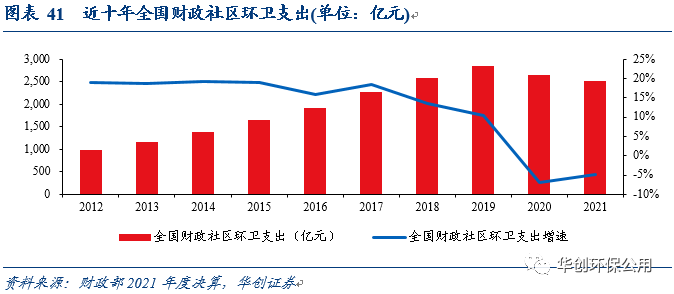 环保行业2022年报&2023年一季报综述：行业拐点将现 掘金价值洼地