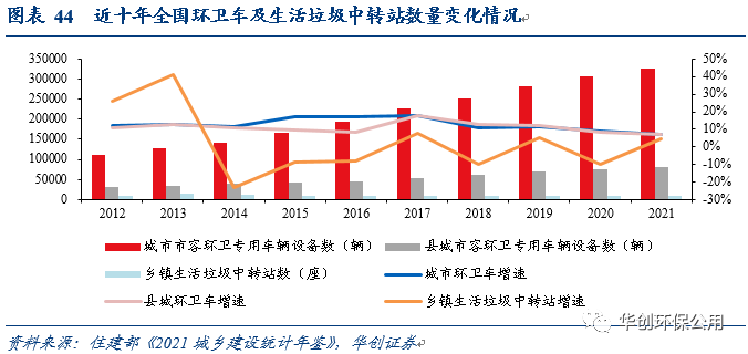 环保行业2022年报&2023年一季报综述：行业拐点将现 掘金价值洼地