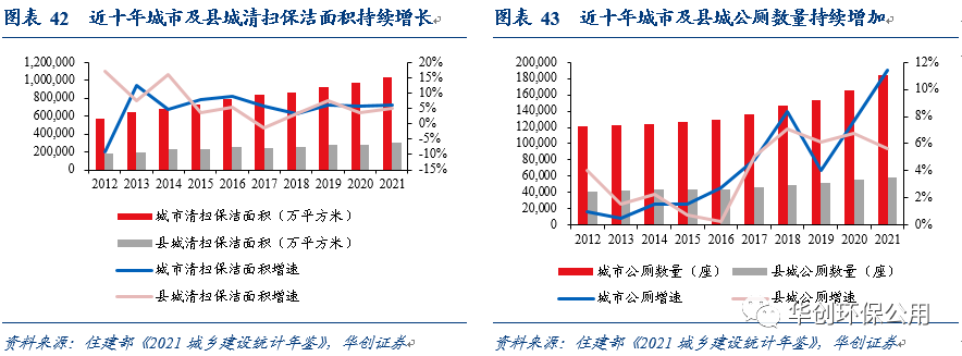 环保行业2022年报&2023年一季报综述：行业拐点将现 掘金价值洼地