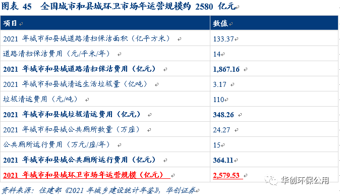 环保行业2022年报&2023年一季报综述：行业拐点将现 掘金价值洼地