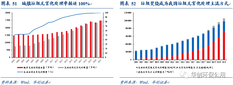 环保行业2022年报&2023年一季报综述：行业拐点将现 掘金价值洼地