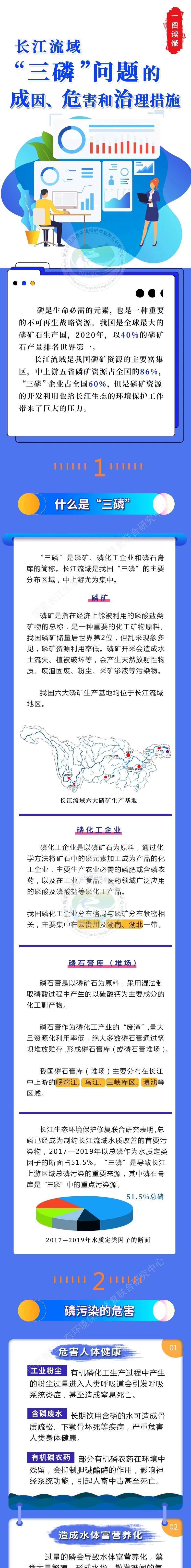 一图读懂 | 长江流域“三磷”问题的成因、危害和治理措施