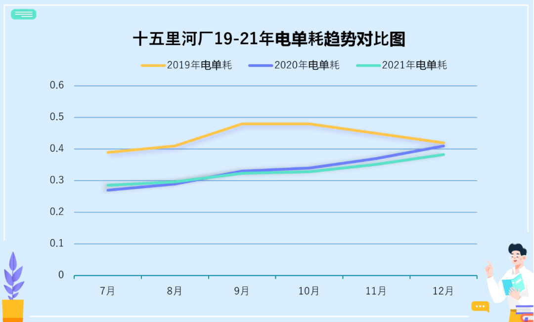 30万吨/日！看首创环保集团旗下这座污水厂节能降碳怎么做？