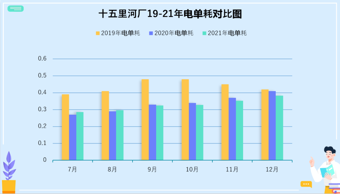 30万吨/日！看首创环保集团旗下这座污水厂节能降碳怎么做？